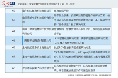 熵基科技榮登首批“智慧教育產品和服務供應商名錄”，以信息技術服務賦能教育新生態